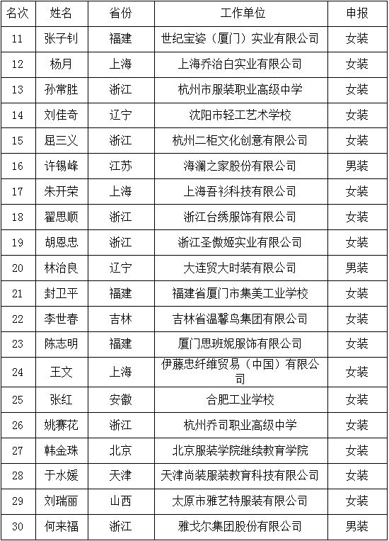 大賽優秀獎的選手 大賽優秀獎的選手