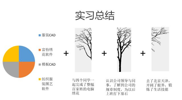 實(shí)習(xí)總結(jié) 實(shí)習(xí)總結(jié)