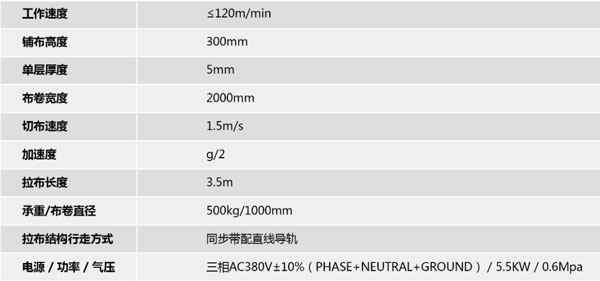 汽車天窗卷陽簾面料拉布機參數 汽車天窗卷陽簾面料拉布機參數
