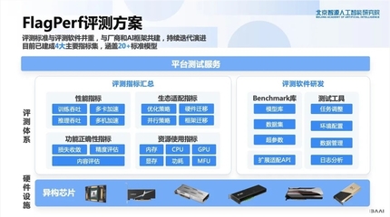 計算機(jī)軟硬件的協(xié)同進(jìn)化 從基礎(chǔ)構(gòu)架到智能未來